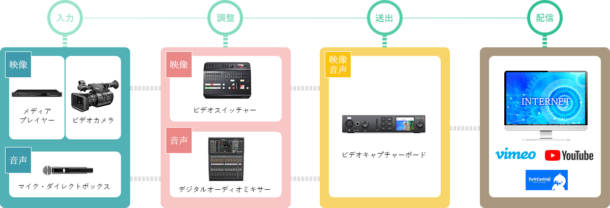 機材レンタル